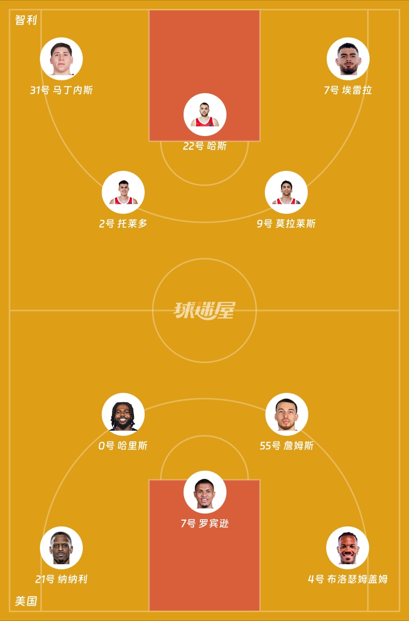 智利vs美国首发阵容