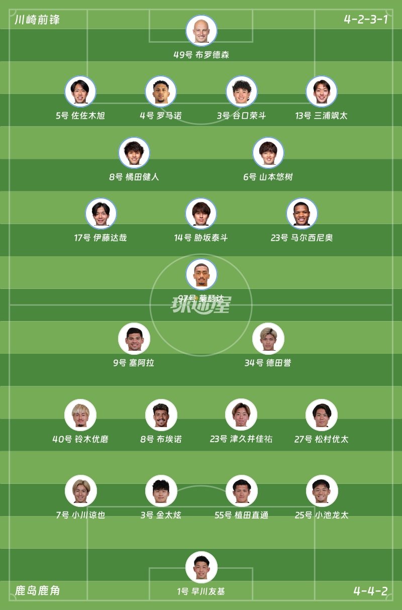 川崎前锋vs鹿岛鹿角首发阵容