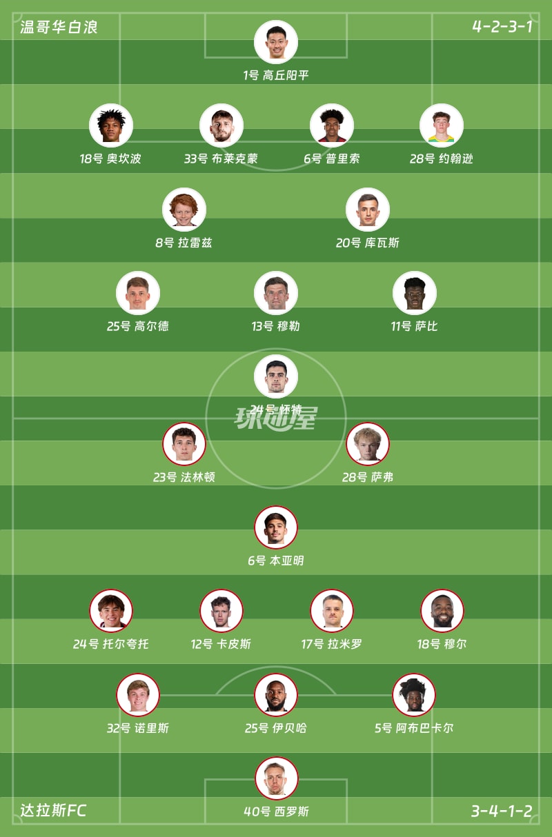 温哥华白浪vs达拉斯FC首发阵容