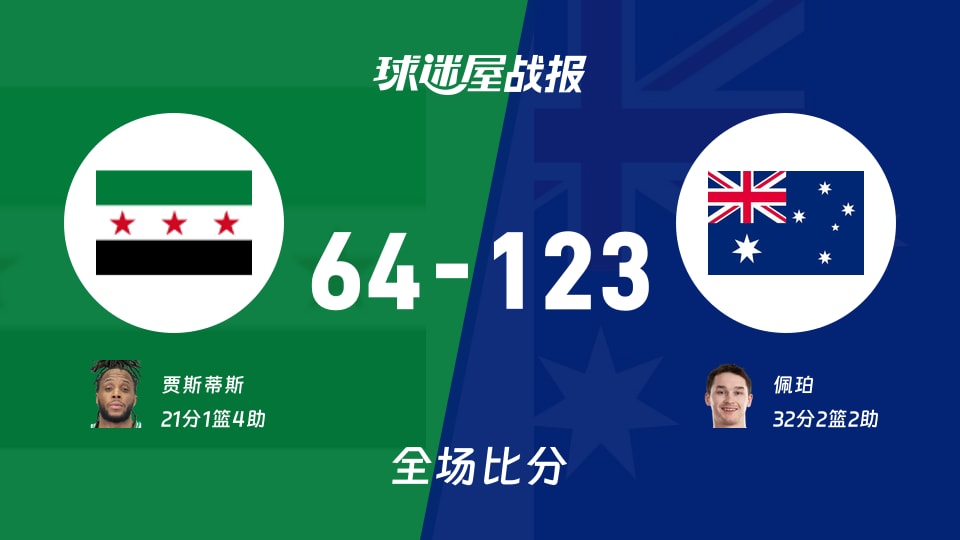 世亚预叙利亚vs澳大利亚战报:64-123,佩珀32+2+2