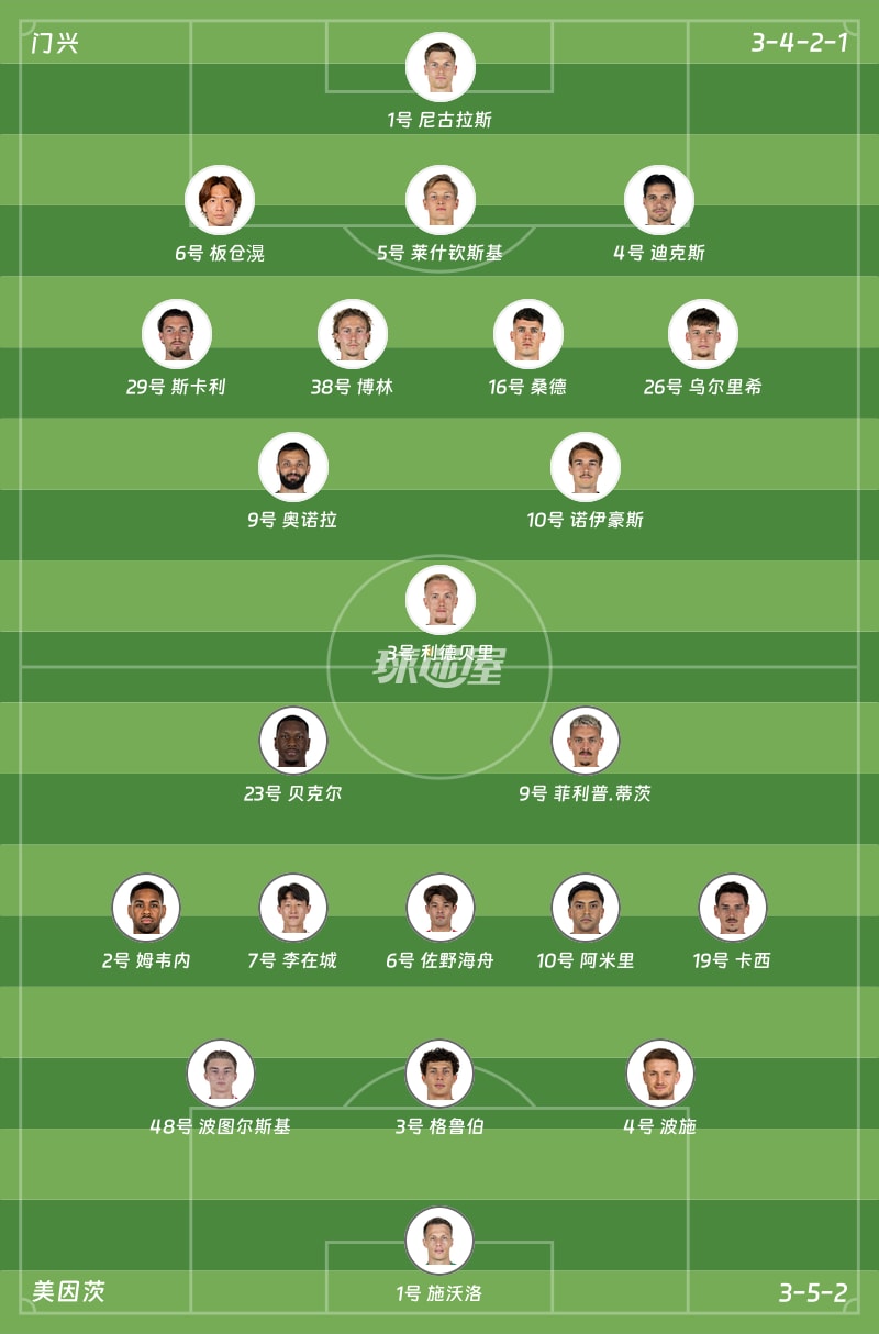 门兴vs美因茨首发阵容