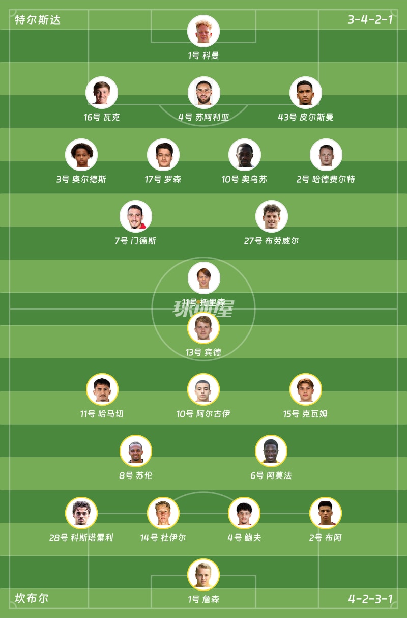 特尔斯达vs坎布尔首发阵容