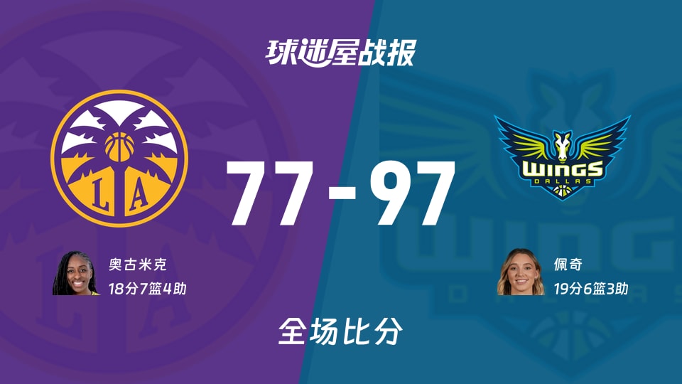 WNBA常规赛:飞翼以97-77战胜火花,佩奇19+6+3