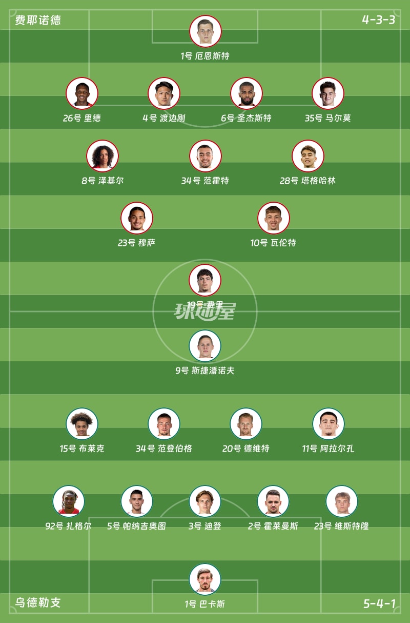 费耶诺德vs乌德勒支首发阵容