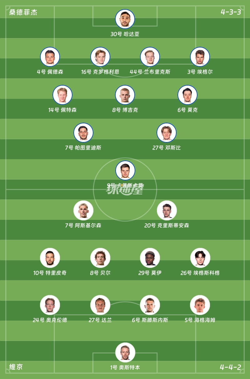 桑德菲杰vs维京首发阵容