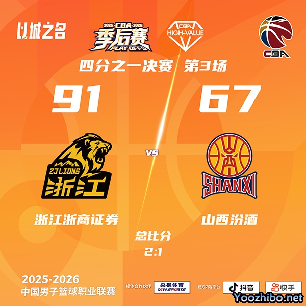 广厦2-1淘汰山西！布朗32分 胡金秋15+7 迪亚洛18+9