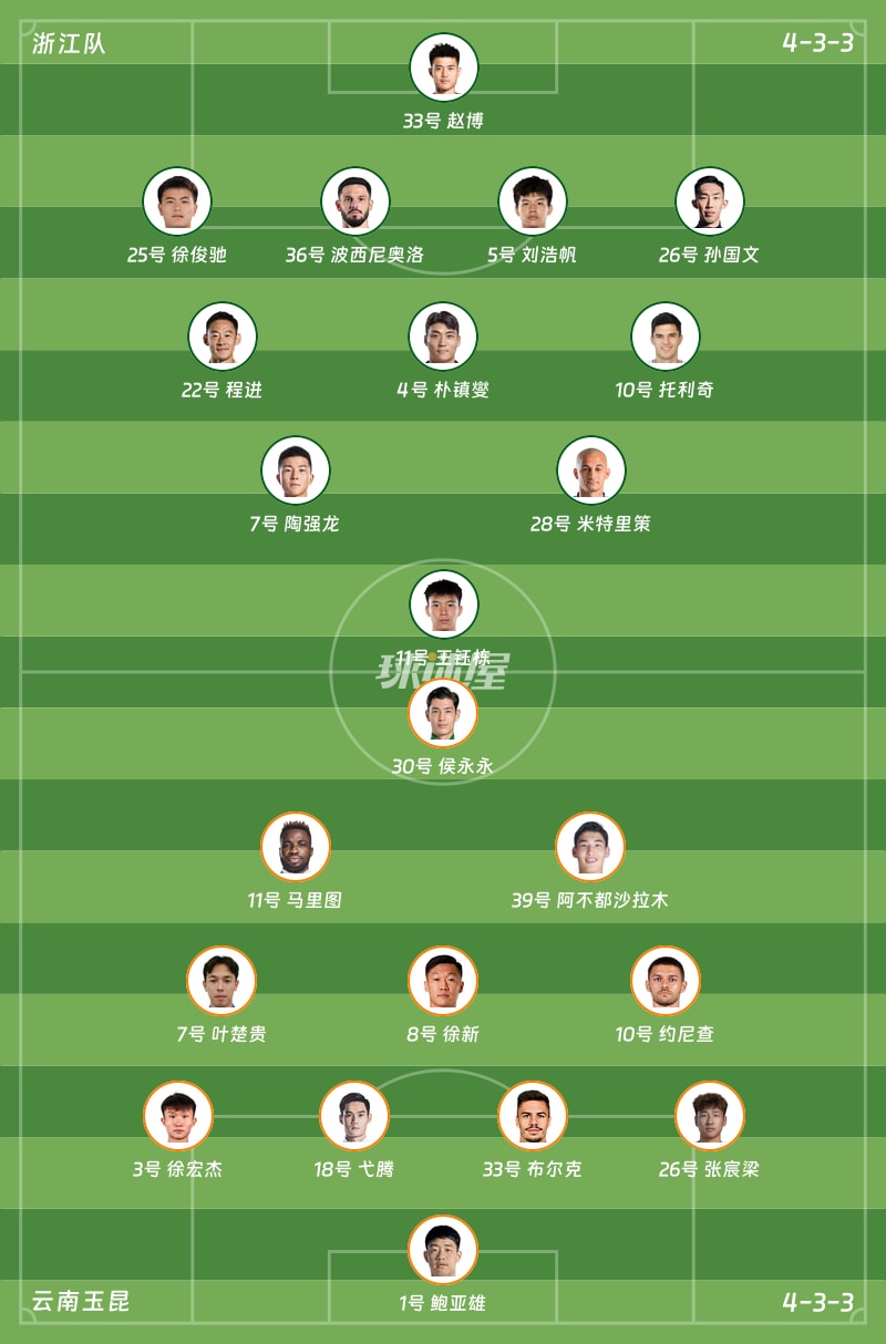 浙江队vs云南玉昆首发阵容