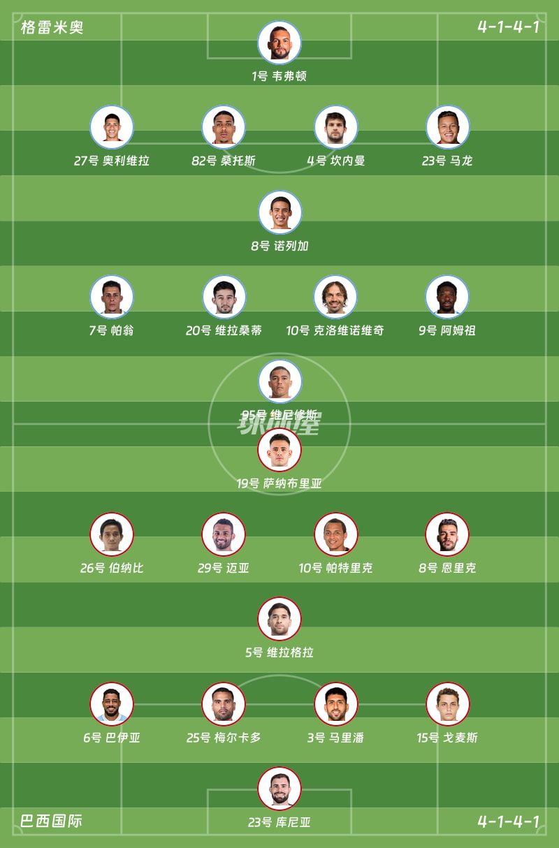 格雷米奥vs巴西国际首发阵容