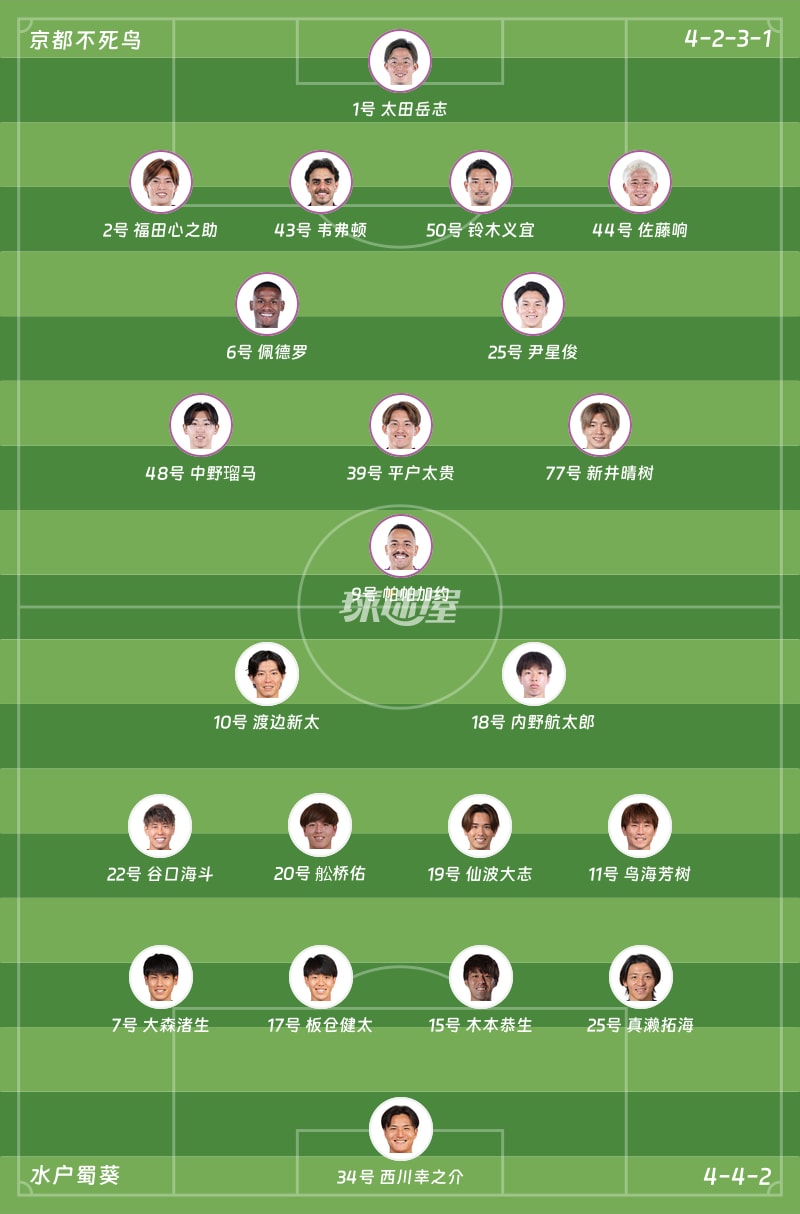 京都不死鸟vs水户蜀葵首发阵容