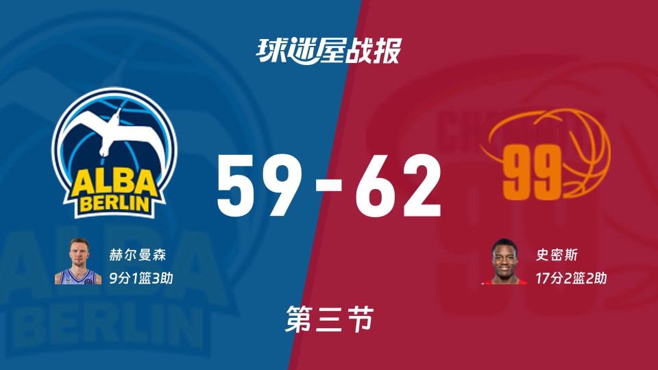 ALBA柏林vs开姆尼茨：第三节完，ALBA柏林59-62开姆尼茨，史密斯得到17分