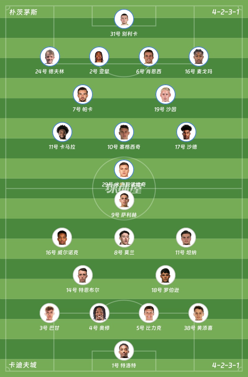 朴茨茅斯vs卡迪夫城首发阵容