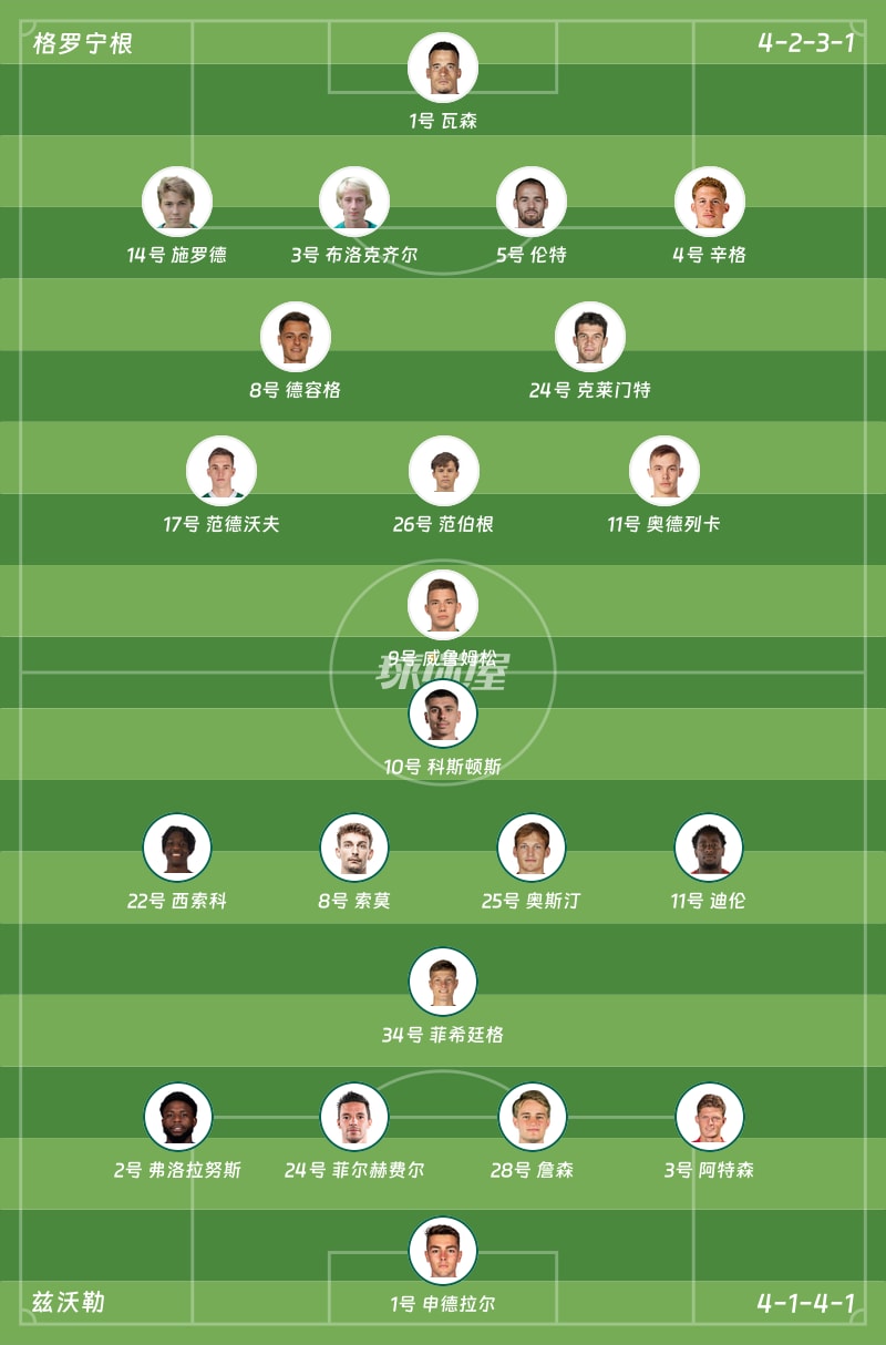 格罗宁根vs兹沃勒首发阵容