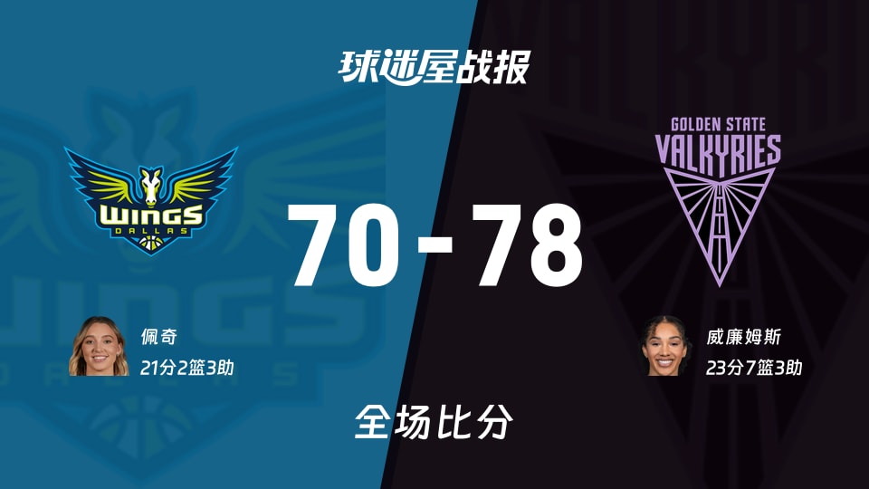 WNBA飞翼vs女武神战报：70-78，威廉姆斯23+7+3