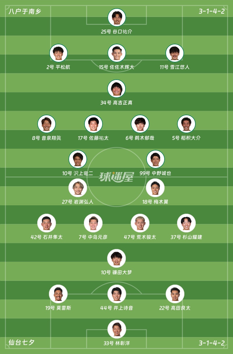 八户于南乡vs仙台七夕首发阵容