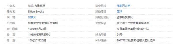 狄龙-布鲁克斯个人详细资料简介