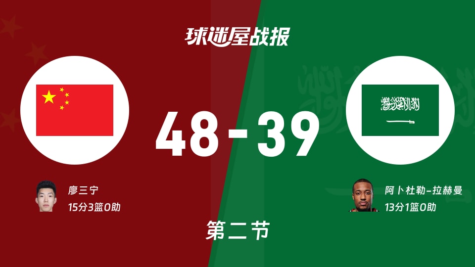 亚运男篮1/4决赛:半场战罢,中国以48-39领先沙特,廖三宁15+3