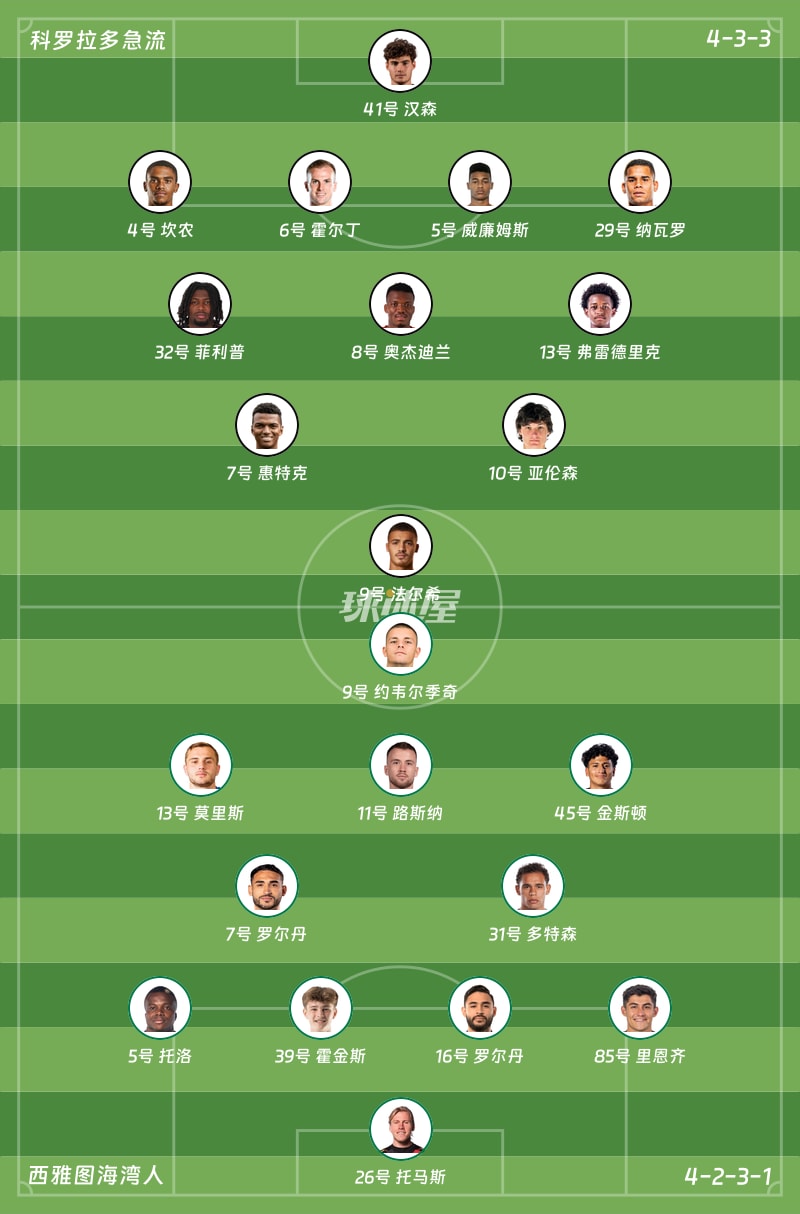 科罗拉多急流vs西雅图海湾人首发阵容