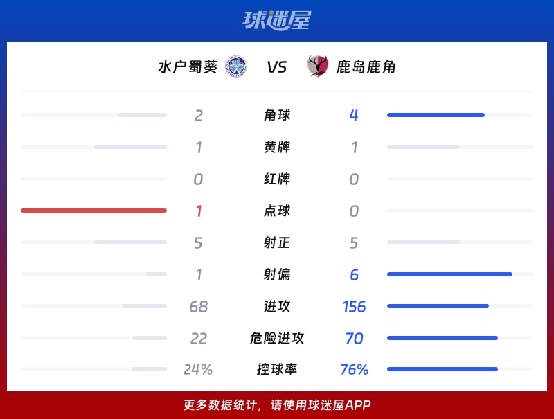 水户蜀葵vs鹿岛鹿角数据统计