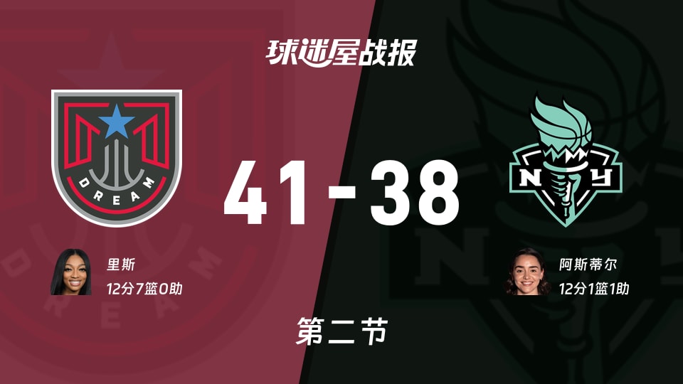 梦想vs自由人:半场战罢,梦想41-38自由人,阿斯蒂尔得到12分
