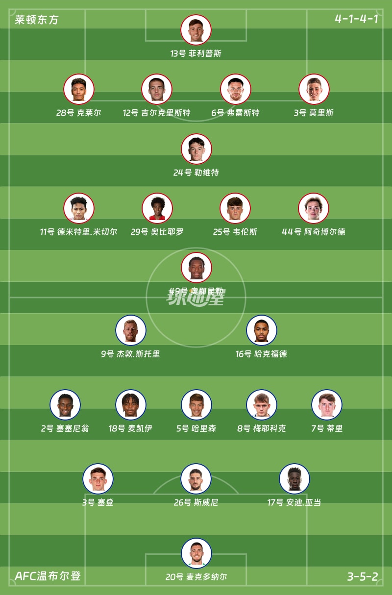 莱顿东方vsAFC温布尔登首发阵容