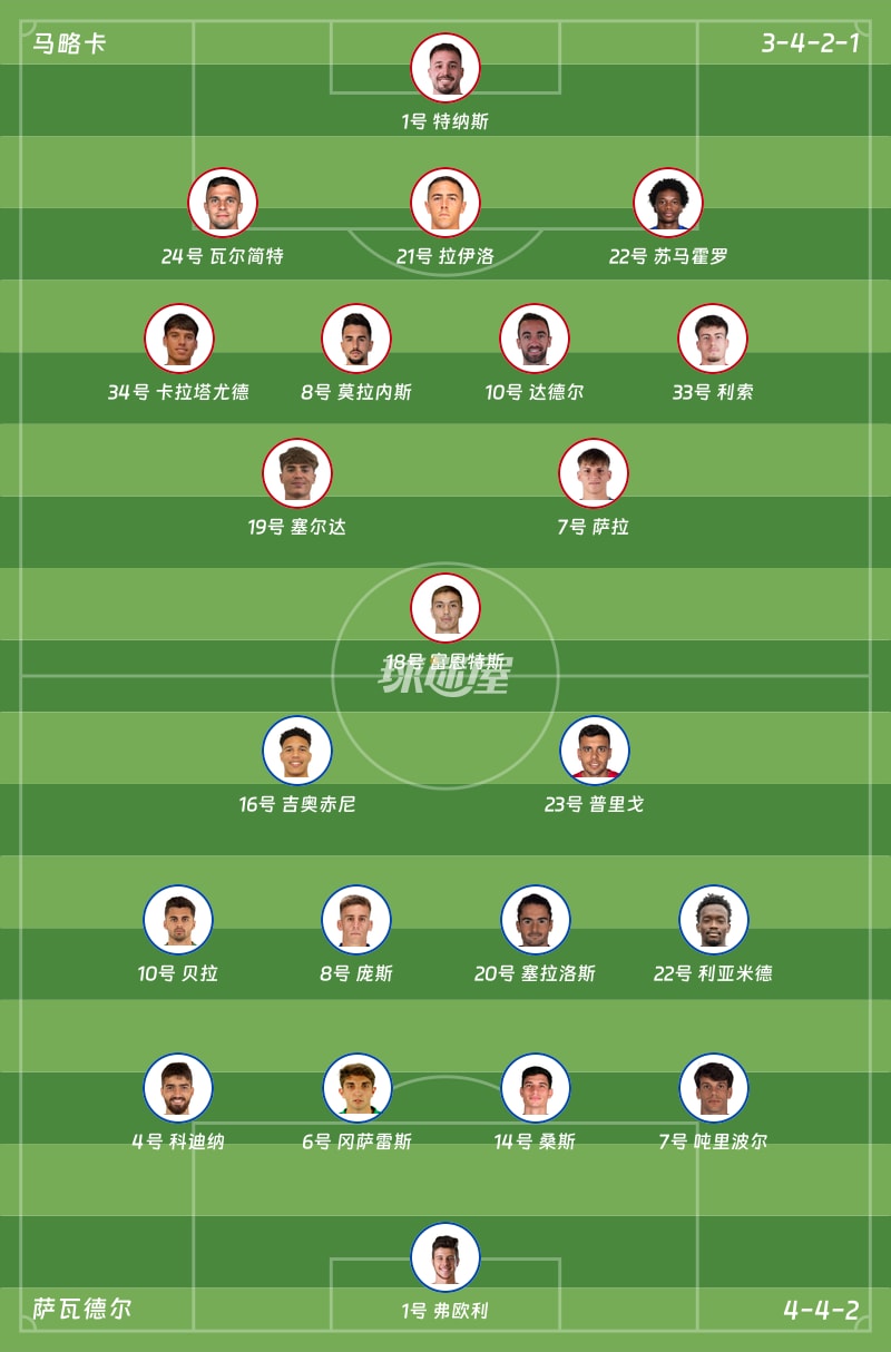 马略卡vs萨瓦德尔首发阵容