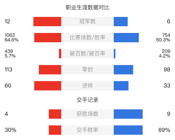 斯蒂芬-马奎尔vs马丁-古尔德赛事前瞻