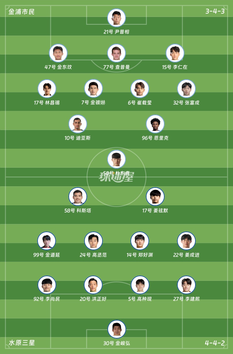 金浦市民vs水原三星首发阵容