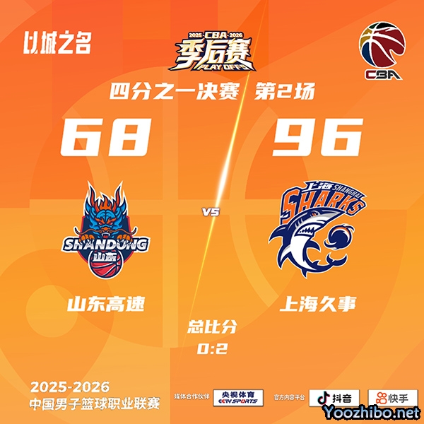 上海大胜山东2-0晋级 洛夫顿20+9+5 王哲林14分 陈林坚21分