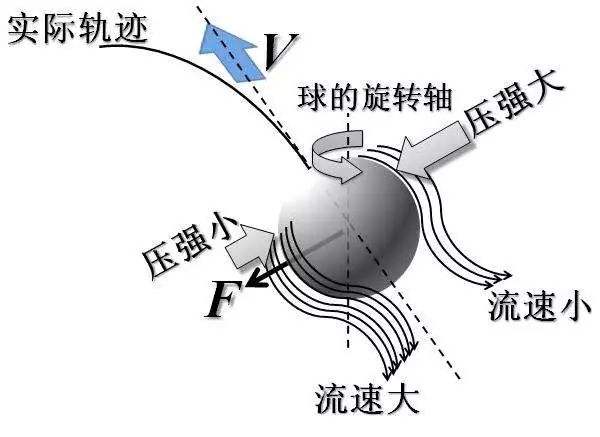 足球专业术语-落叶球意思介绍