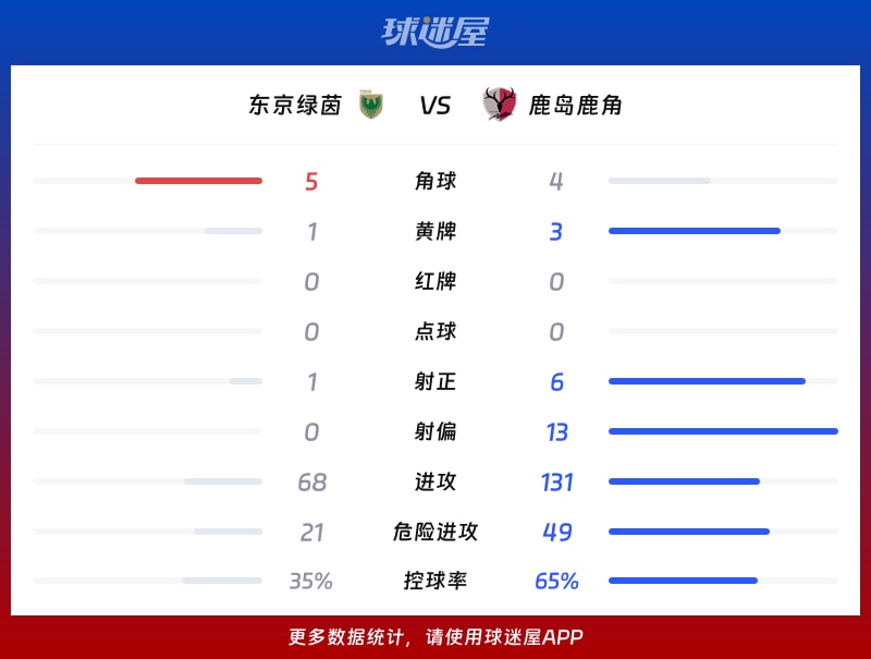 东京绿茵vs鹿岛鹿角数据统计