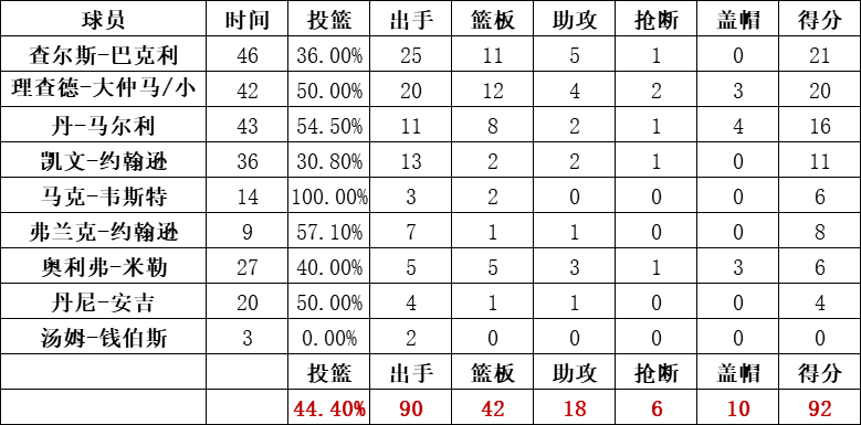 太阳队统计