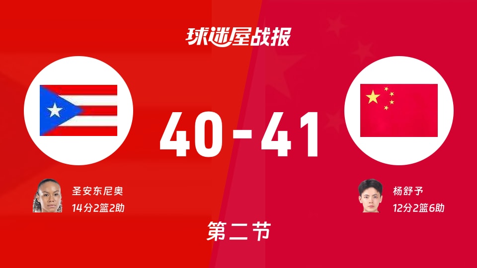 女世界杯八强附加赛：半场结束，中国女篮以41-40领先波多黎各女篮，杨舒予12+2+6
