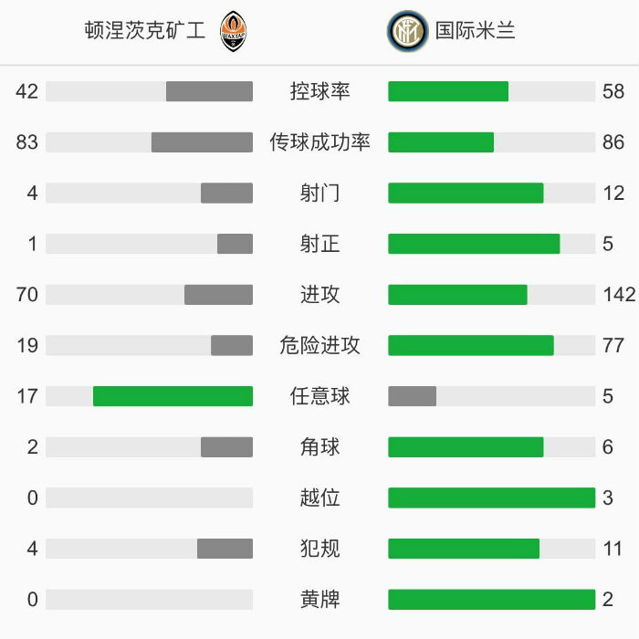 国际米兰0-0顿涅茨克矿工