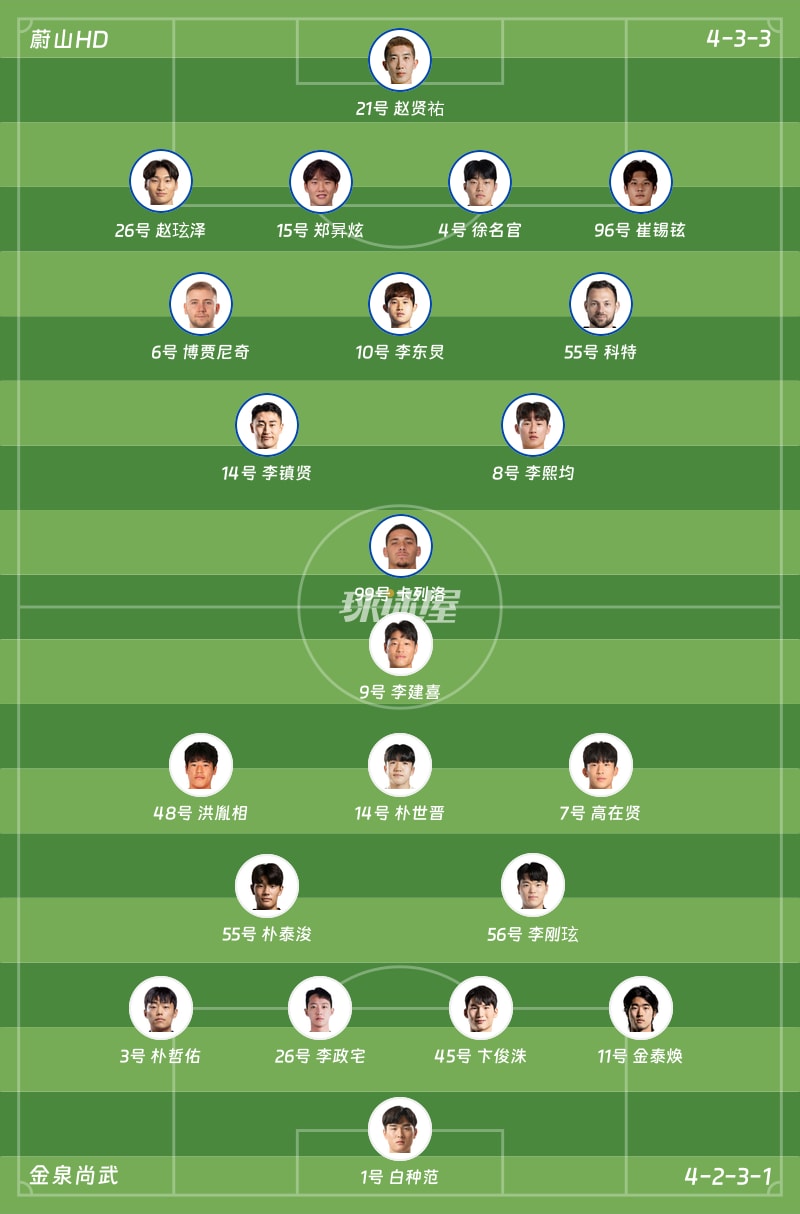 蔚山HDvs金泉尚武首发阵容