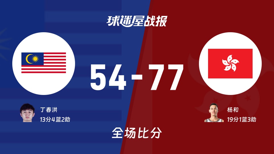 亚杯预杯赛:中国香港以77-54战胜马来西亚,杨和19+1+3