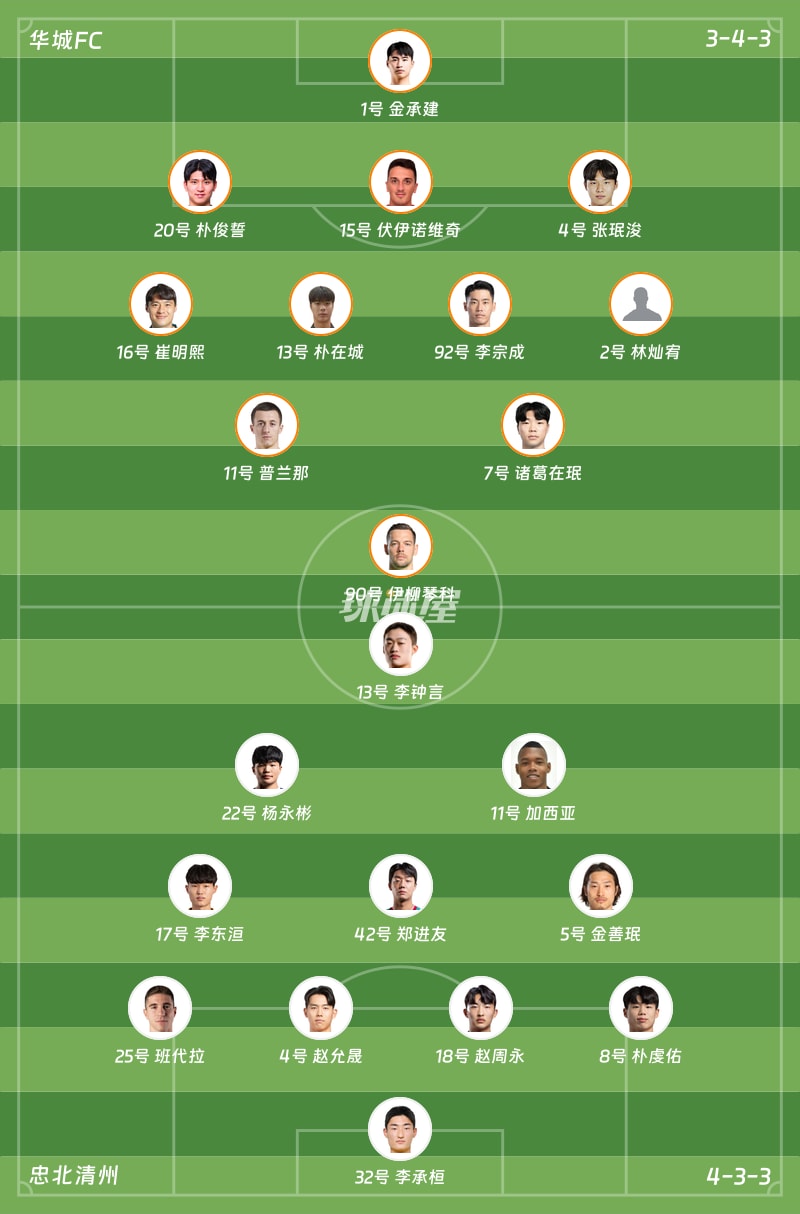 华城FCvs忠北清州首发阵容