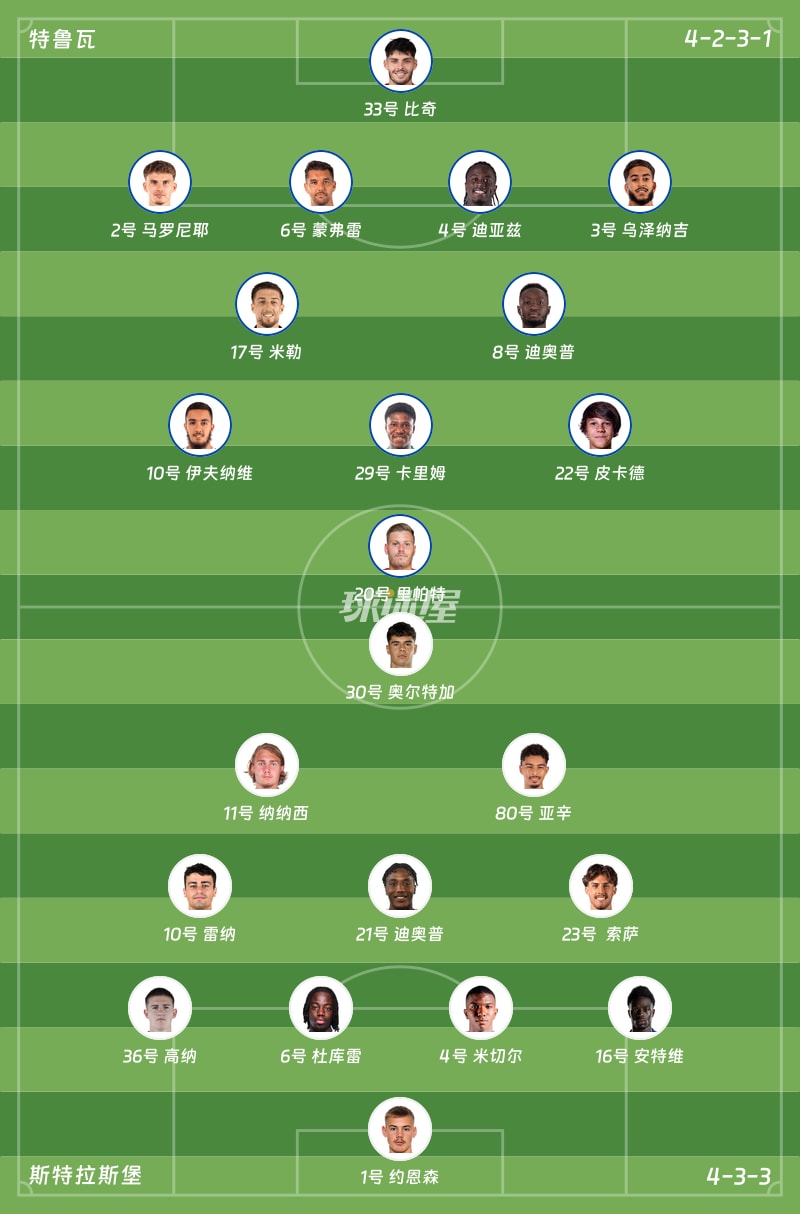 特鲁瓦vs斯特拉斯堡首发阵容