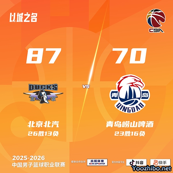 北京击退青岛 杰曼29分 麦基22分 周琦12+10 杨24分