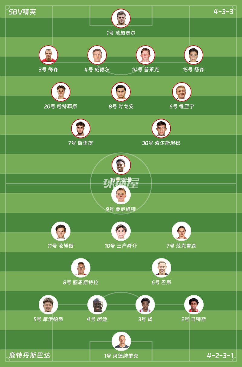 SBV精英vs鹿特丹斯巴达首发阵容