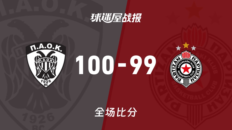 俱乐部友谊赛常规赛：泛塞萨洛尼基以100-99战胜贝尔格莱德游击