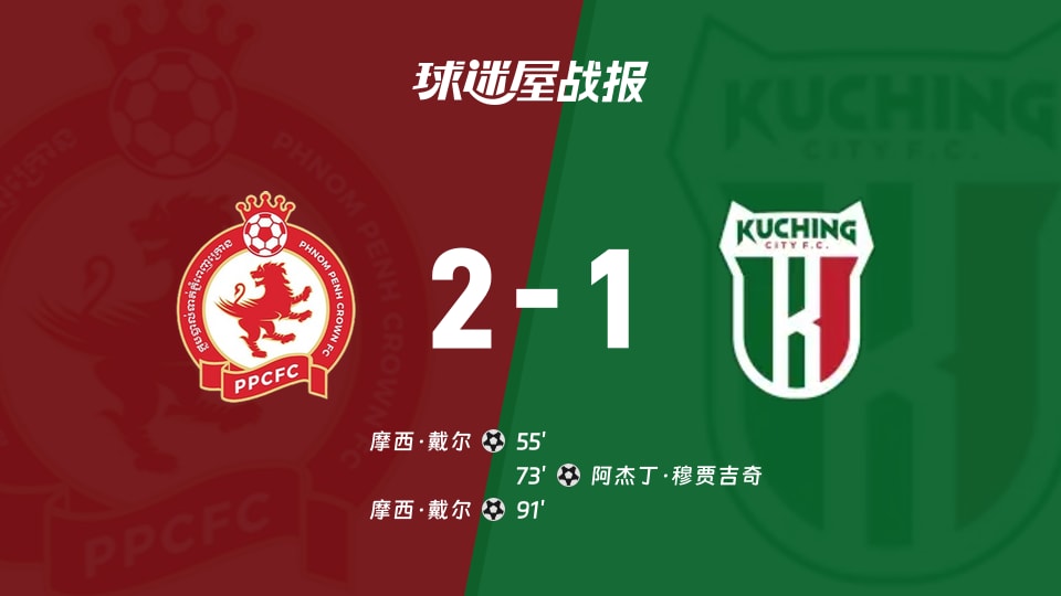 【亚冠二级小组赛第1轮】金边皇冠vs古晋城比赛结果:金边皇冠(2-1)古晋城比分战报(2026年09月17日)