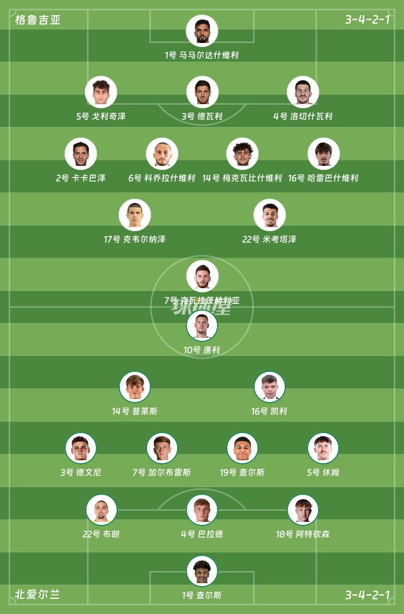 格鲁吉亚vs北爱尔兰首发阵容