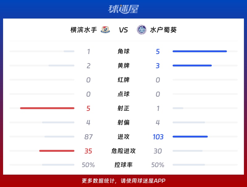 横滨水手vs水户蜀葵数据统计