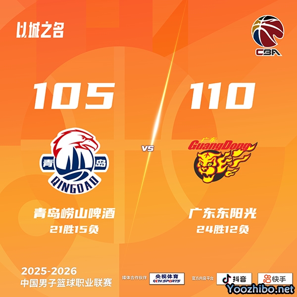 广东加时逆转青岛 麦考尔43分 王洪泽22+8 米奇36+15 韦瑟斯庞37分