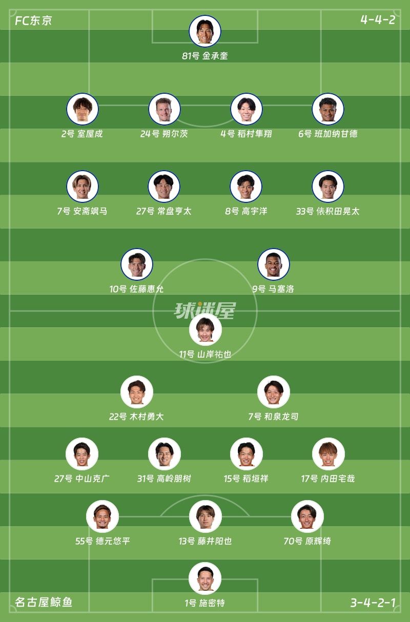 FC东京vs名古屋鲸鱼首发阵容