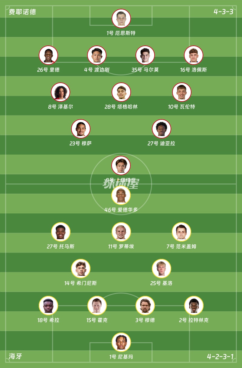 费耶诺德vs海牙首发阵容
