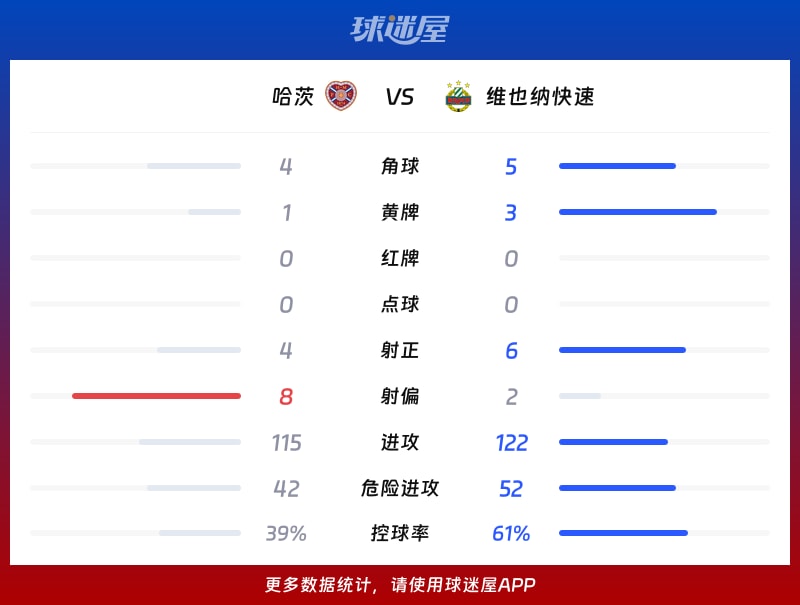 哈茨vs维也纳快速数据统计
