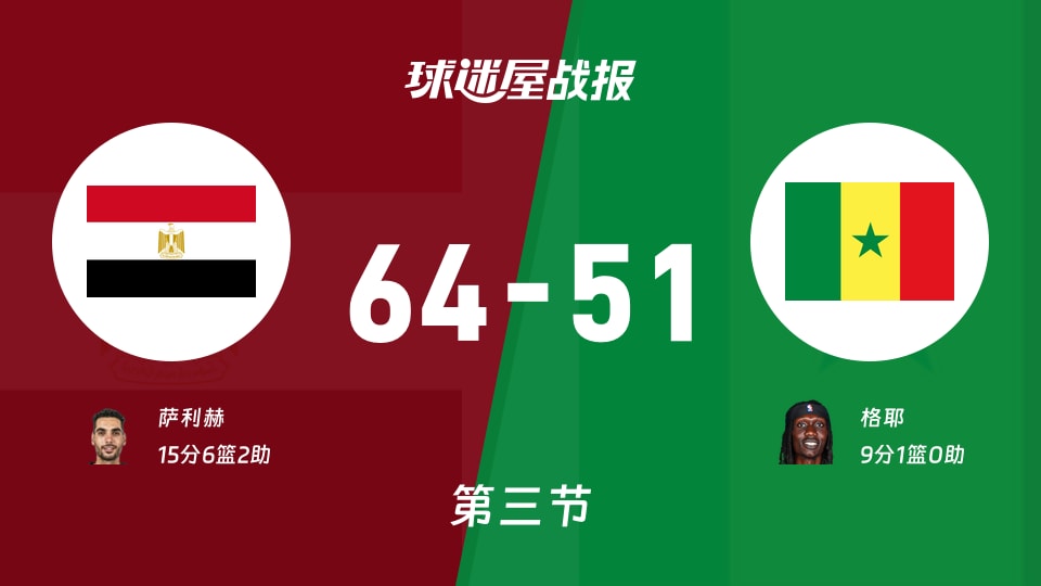 埃及vs塞内加尔:三节结束,埃及64-51塞内加尔,萨利赫得到15分