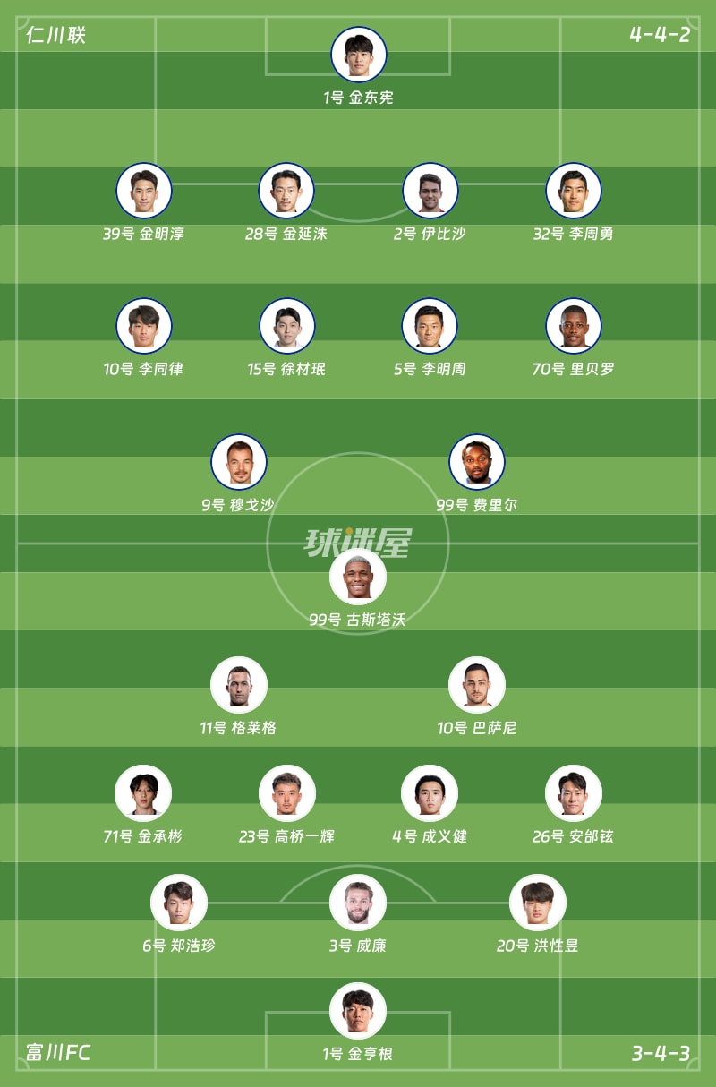 仁川联vs富川FC首发阵容