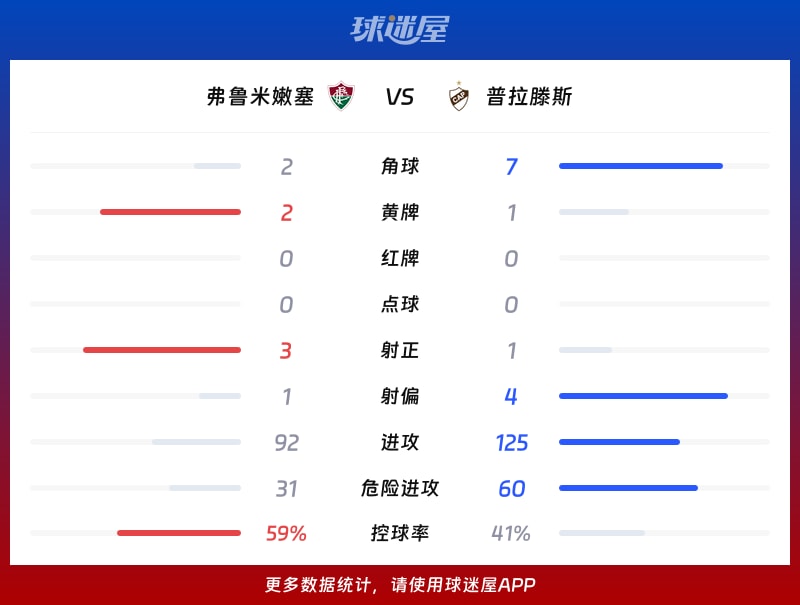 弗鲁米嫩塞vs普拉滕斯数据统计